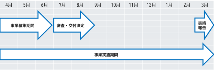 插圖:補助金發放的流程