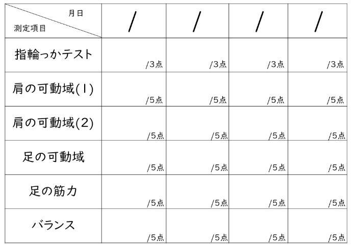 照片：測定結果 記錄表